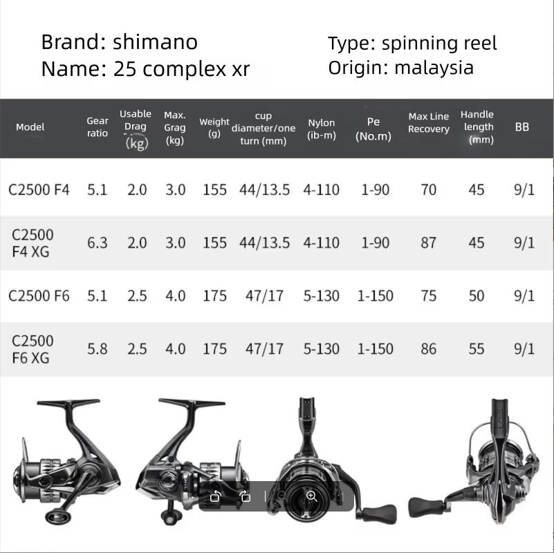 2025 SHIMANO COMPLEX XR F4 F6  – Daiwa Reel Bg Bewertung und Preis