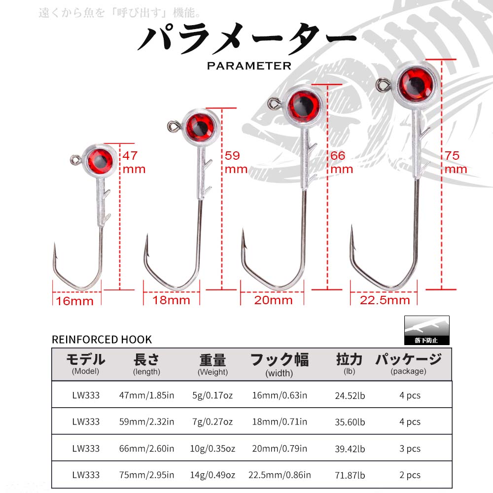 Hunthouse Angelhaken-Set aus Z – Fishing Hook Offset Bewertung und Preis