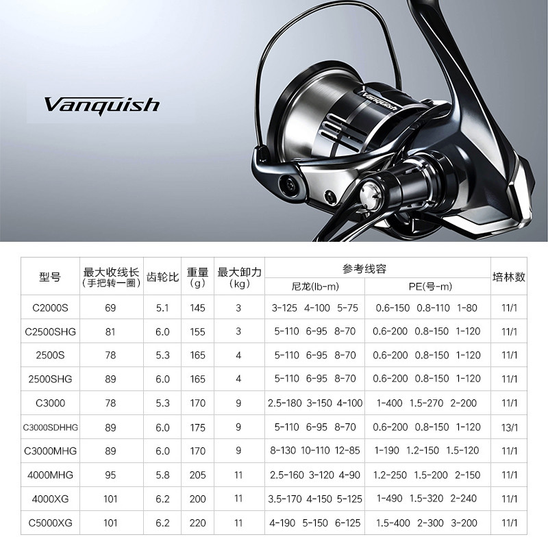 Shimano 23 Vanquish Origin Ang – Daiwa Reel Fuego Bewertung und Preis